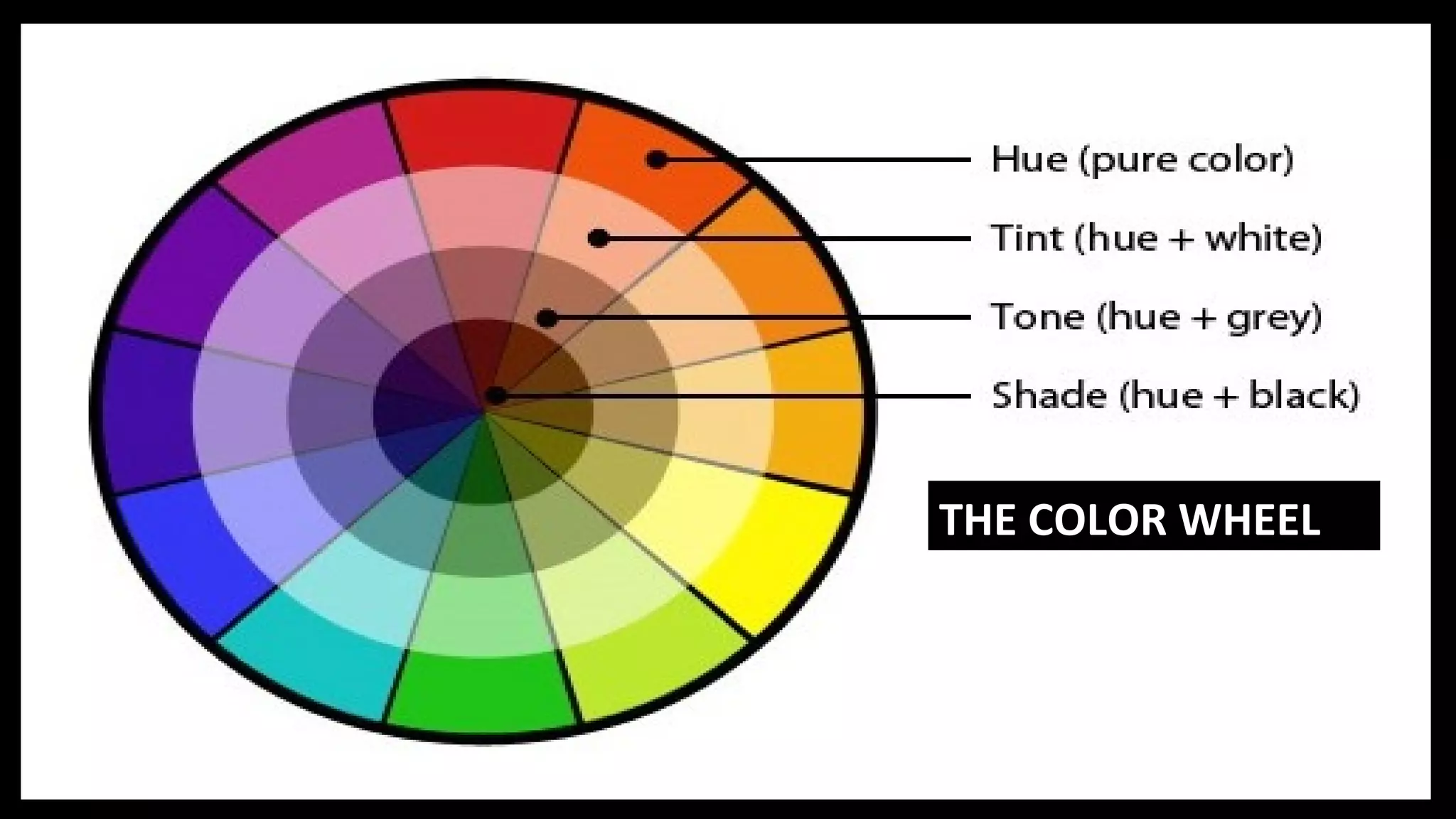 THE COLOR WHEEL
 