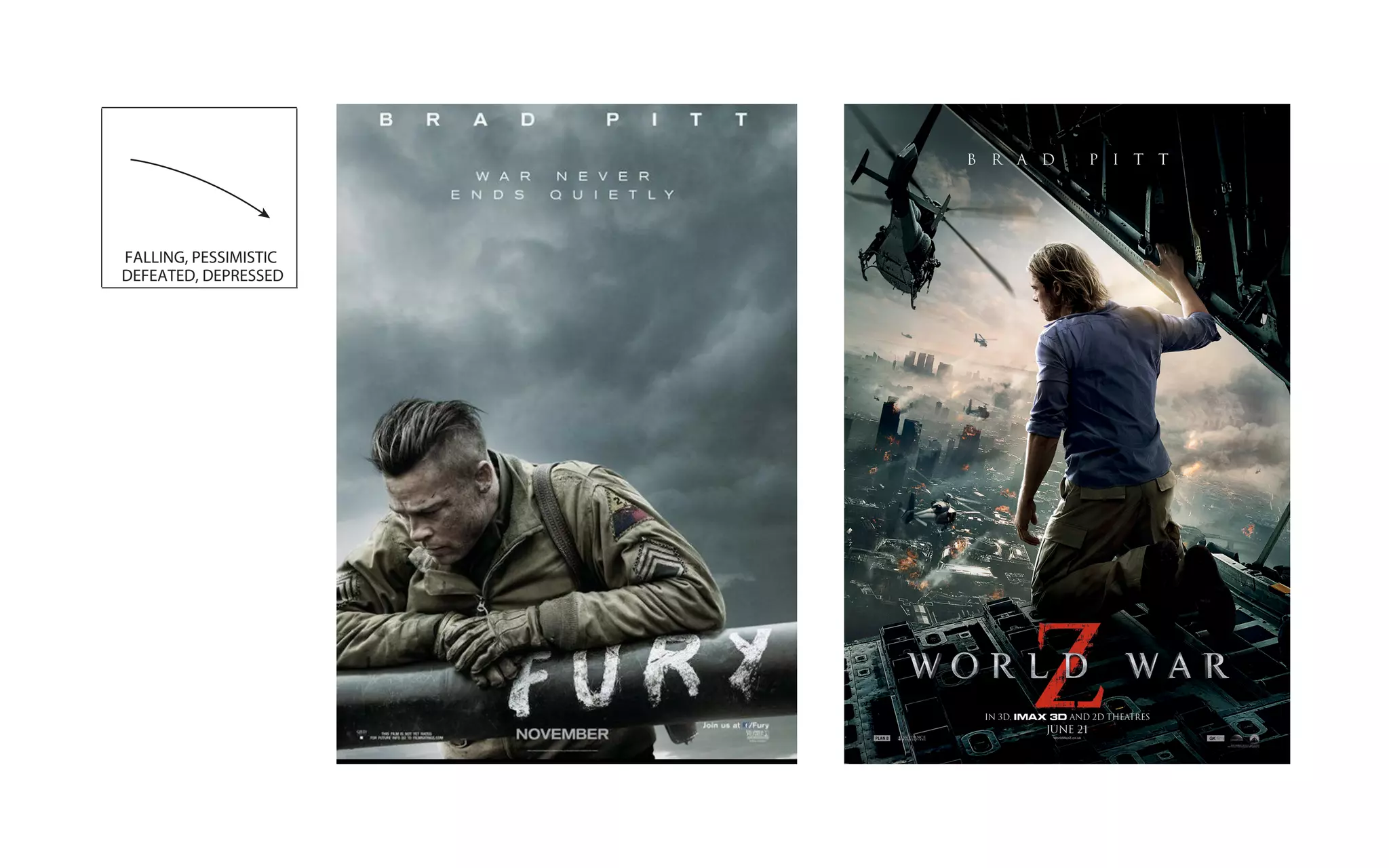 FALLING, PESSIMISTIC
DEFEATED, DEPRESSED
 