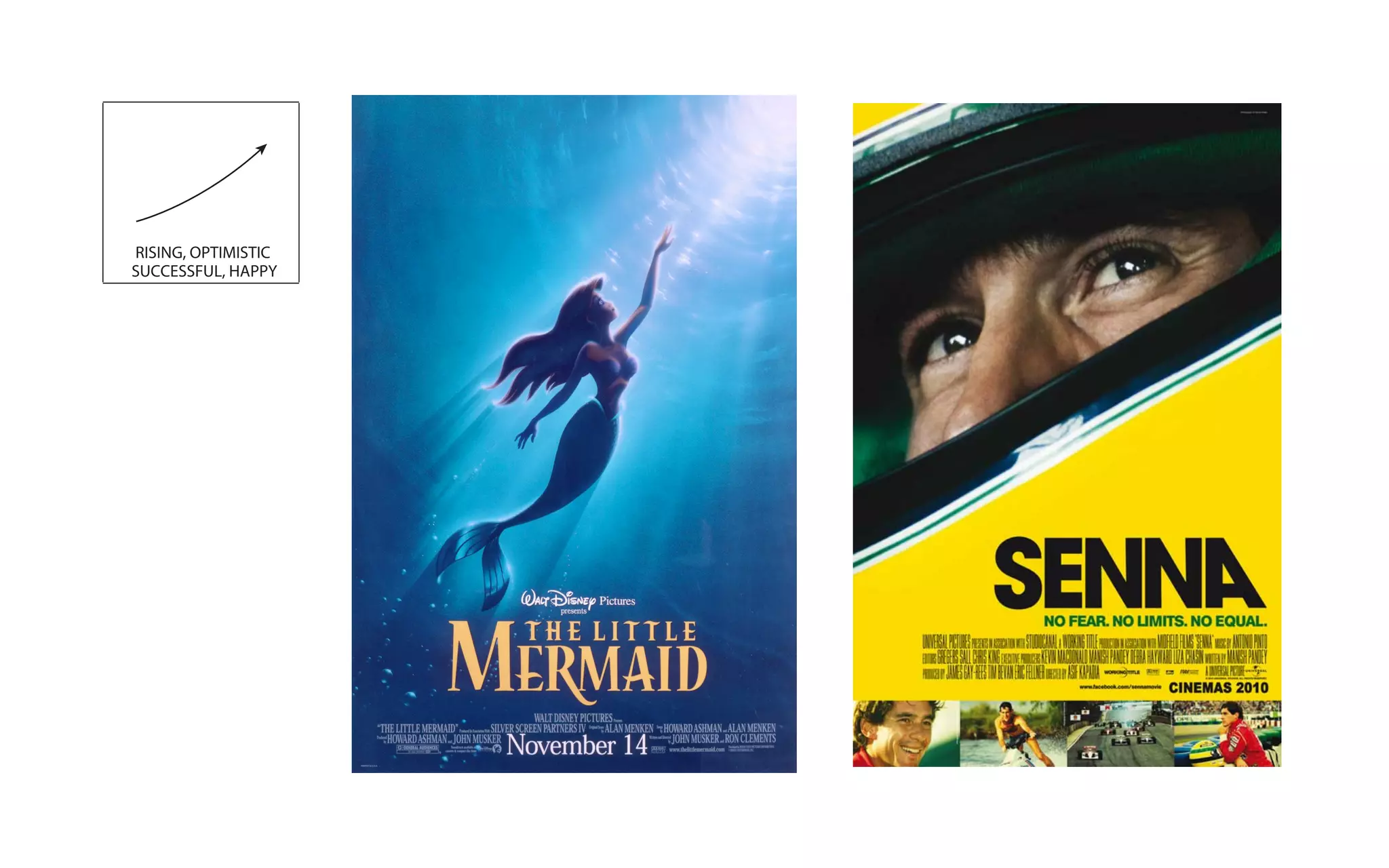 RISING, OPTIMISTIC
SUCCESSFUL, HAPPY
 