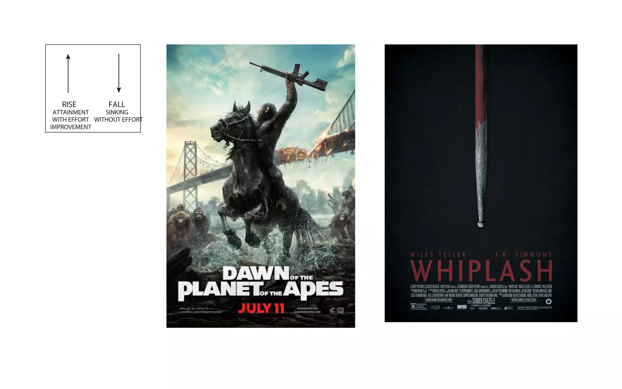 RISE
ATTAINMENT
WITH EFFORT
IMPROVEMENT
FALL
SINKING
WITHOUT EFFORT
 