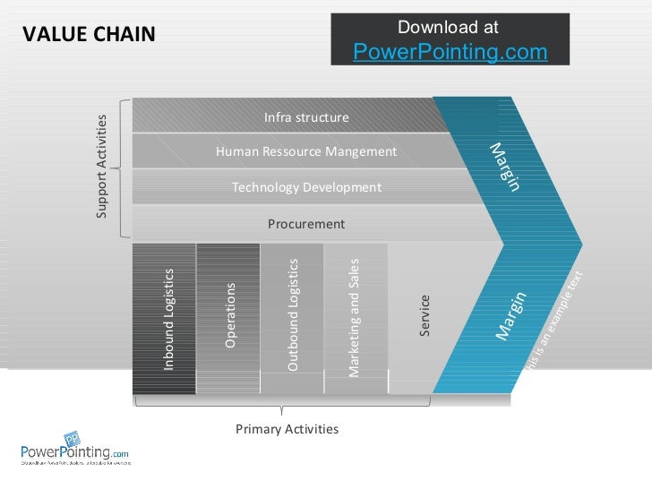Powerpoint Value Chain