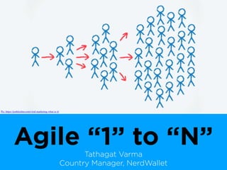 Agile “1” to “N”Tathagat Varma
Country Manager, NerdWallet
Pic: https://joshfechter.com/viral-marketing-what-is-it/
 
