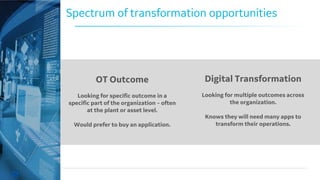 Spectrum of transformation opportunities
OT Outcome
Looking for specific outcome in a
specific part of the organization – often
at the plant or asset level.
Would prefer to buy an application.
Digital Transformation
Looking for multiple outcomes across
the organization.
Knows they will need many apps to
transform their operations.
 