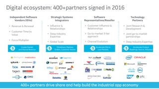 11
Digital ecosystem: 400+partners signed in 2016
Independent Software
Vendors (ISVs)
Technology
Partners
Strategic Systems
Integrators
Software
Representatives/Reseller
• Revenue & Renewal
• Customer Time to
Value
• Force Multiplier
• Influence &
Relationships
• Deep Industry
Expertise
• Global Scale
• Customer Influence &
Relationships
• Go-to-market 3-tier
approach
• Channel Evolution
• Joint Research &
Development
• Joint go-to-market
partnerships
• Deep Industry Expertise
Create Market
and Shared Revenue
Mindshare, Pipeline,
Orders, Customer Stories
Accelerate Mid to
Low Markets
Accelerate Product
Roadmap, Source, Influence
400+ partners drive share and help build the industrial app economy
 