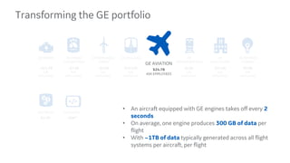 Transforming the GE portfolio
GE POWER
~$21.5B
62K
EMPLOYEES
GE OIL & GAS
$16.57B
39K
EMPLOYEES
GE AVIATION
$24.7B
45K EMPLOYEES
GE ENERGY
CONNECTIONS
~$7.6B
45K
EMPLOYEES
GE RENEWABLE
ENERGY
~$6.3B
11K
EMPLOYEES
GE LIGHTING/
CURRENT
$8.8B
24K
EMPLOYEES
GE CAPITAL
$1.7B*
GE
TRANSPORTATION
$5.9B
12K
EMPLOYEES
GE
HEALTHCARE
$17.6B
52K
EMPLOYEES
GE DIGITAL
~$6B**
• An aircraft equipped with GE engines takes off every 2
seconds
• On average, one engine produces 300 GB of data per
flight
• With ~1TB of data typically generated across all flight
systems per aircraft, per flight
 