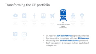 GE POWER
~$21.5B
62K
EMPLOYEES
Transforming the GE portfolio
GE OIL & GAS
$16.57B
39K
EMPLOYEES
GE ENERGY
CONNECTIONS
~$7.6B
45K
EMPLOYEES
GE RENEWABLE
ENERGY
~$6.3B
11K
EMPLOYEES
GE LIGHTING/
CURRENT
$8.8B
24K
EMPLOYEES
GE CAPITAL
$1.7B*
GE
TRANSPORTATION
$5.9B
12K EMPLOYEES
GE
HEALTHCARE
$17.6B
52K
EMPLOYEES
GE DIGITAL
~$6B**
• GE has over 21K locomotives deployed worldwide
• One locomotive is equipped with over 200 sensors
• Processing over 1 billion instructions per second
• Each train gathers & manages multiple gigabytes of
data per run
GE AVIATION
$24.7B
45K
EMPLOYEES
 