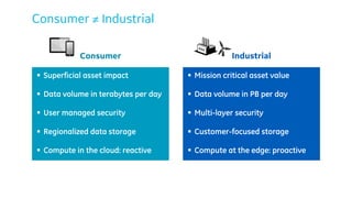 Consumer Industrial
§ Superficial asset impact
§ Data volume in terabytes per day
§ User managed security
§ Regionalized data storage
§ Compute in the cloud: reactive
§ Mission critical asset value
§ Data volume in PB per day
§ Multi-layer security
§ Customer-focused storage
§ Compute at the edge: proactive
Consumer ≠ Industrial
 