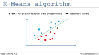 © SuperDataScienceDeep Learning A-Z
STEP 3: Assign each data point to the closest centroid That forms K clusters
 
