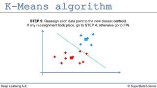 © SuperDataScienceDeep Learning A-Z
STEP 5: Reassign each data point to the new closest centroid.
If any reassignment took place, go to STEP 4, otherwise go to FIN.
 