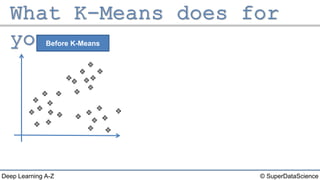 © SuperDataScienceDeep Learning A-Z
Before K-Means
 