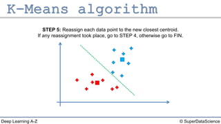 © SuperDataScienceDeep Learning A-Z
STEP 5: Reassign each data point to the new closest centroid.
If any reassignment took place, go to STEP 4, otherwise go to FIN.
 
