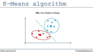 © SuperDataScienceDeep Learning A-Z
FIN: Your Model Is Ready
 