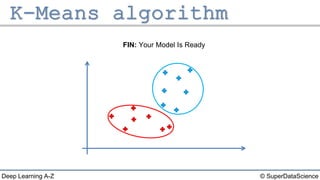 © SuperDataScienceDeep Learning A-Z
FIN: Your Model Is Ready
 
