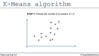© SuperDataScienceDeep Learning A-Z
STEP 1: Choose the number K of clusters: K = 2
 