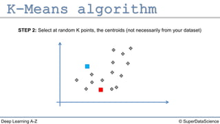 © SuperDataScienceDeep Learning A-Z
STEP 2: Select at random K points, the centroids (not necessarily from your dataset)
 