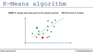 © SuperDataScienceDeep Learning A-Z
STEP 3: Assign each data point to the closest centroid That forms K clusters
 