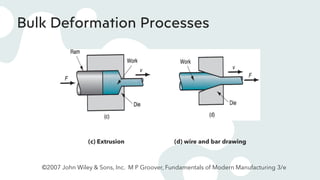 F5• A large group of manufacturing processes in which plastic ...