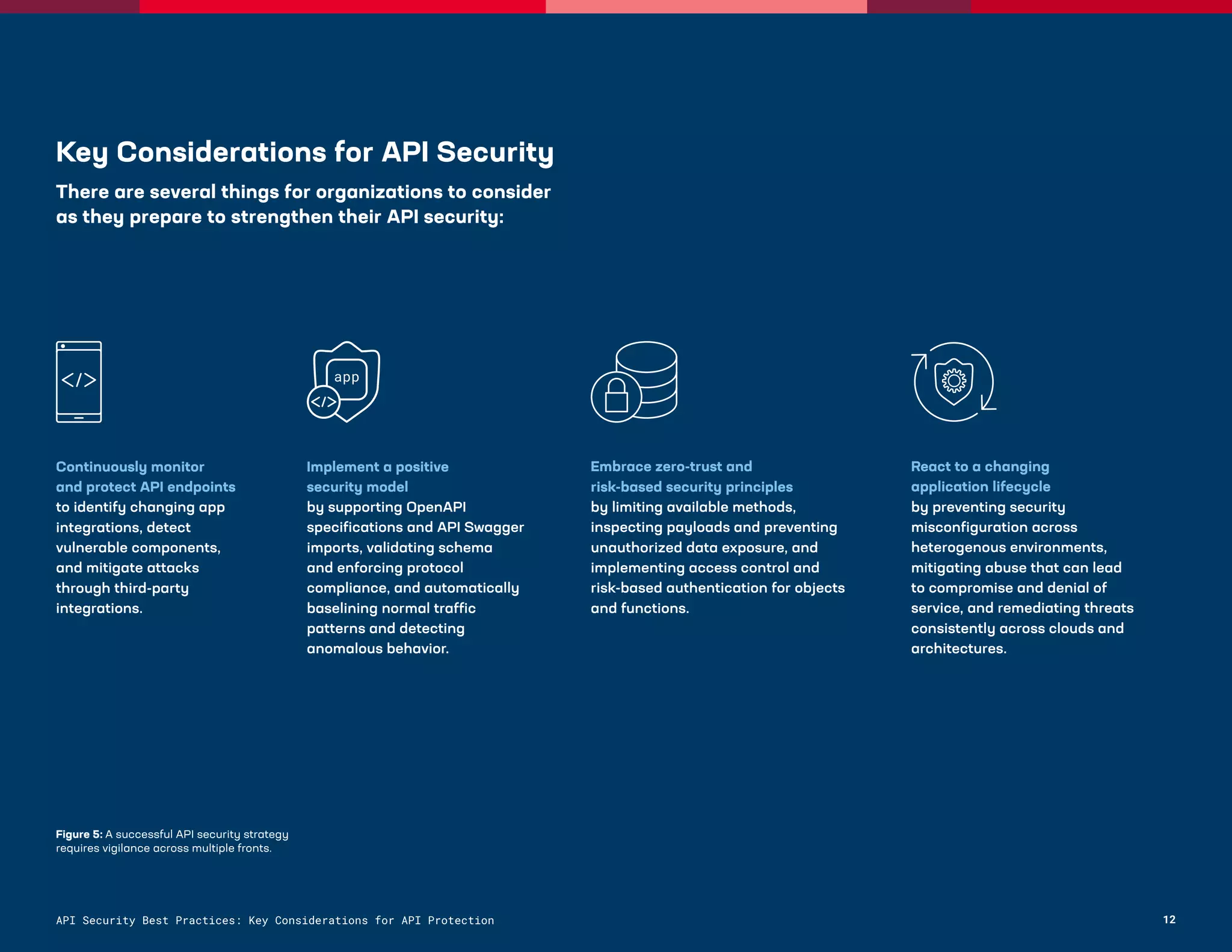 F5-API-Security-Best-Practices.pdf