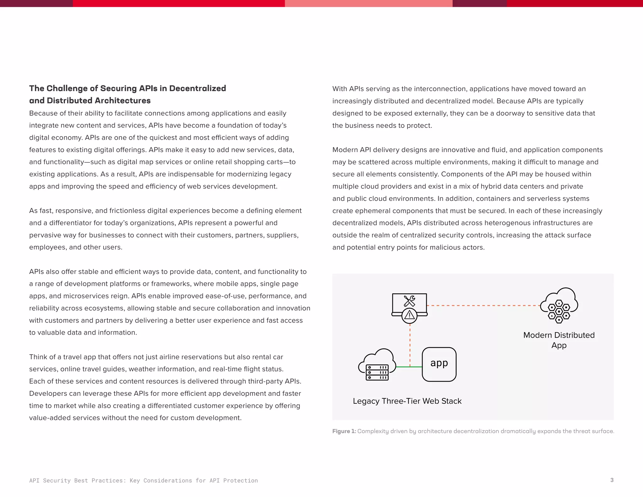 F5-API-Security-Best-Practices.pdf