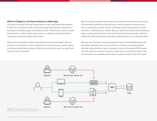 F5-API-Security-Best-Practices.pdf