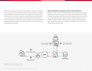 F5-API-Security-Best-Practices.pdf