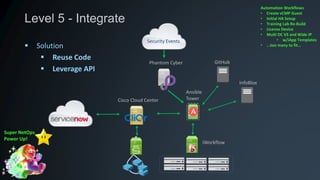 F5 Automation - The Journey | PPTX
