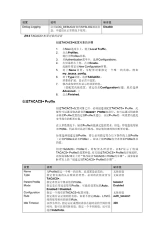 设置                 说明                                  缺省值
Debug Logging      启用LOG_DEBUG级别的SYSLOG调试信             Disable
                   息。不建议在正常情况下使用。

表8.6 TACACS+配置对象的设置

                        创建TACACS+配置对象的步骤

                        1.   在Main选项卡上，展开Local Traffic。
                        2.   点击Profiles。
                             将打开Profiles屏幕。
                        3.   从Authentication菜单中，选择Configurations。
                        4.   在屏幕的右上角，点击Create。
                             此操作将显示New Configuration屏幕。
                        5.   对 于 Name 设 置 ， 为 配 置 对 象 指 定 一 个 唯 一 的 名 称 ， 例 如
                             my_tacacs_config。
                        6.   对于Type设置，选择TACACS+。
                             屏幕将扩展，显示若干设置。
                        7.   修改或保留所有显示的设置的值。
                             （要配置高级设置，请定位至Configuration标题，然后选择
                             Advanced。）
                        8.   点击Finished。

创建TACACS+ Profile

                        创建TACACS+配置对象之后，必须创建或配置TACACS+ Profile。此
                        操作可以通过修改缺省的tacacs+ Profile来进行，也可以通过创建继
                        承缺省Profile设置的定制Profile来进行。认证Profile的一项重要功能是
                        参考现有的配置对象。

                        在大多数情况下，缺省Profile应能满足您的需求。但是，即使您使用缺
                        省Profile，仍必须对其进行修改，指定您创建的相应配置对象。

                        如果选择创建定制Profile，那么必须指定符合以下条件的上级Profile
                        （定制Profile或缺省Profile）：即该上级Profile包含希望新Profile继承
                        的值。

                        创 建 TACACS+ Profile 时 ， 将 配 置 各 种 设 置 。 表 8.7 显 示 了 组 成
                        TACACS+ Profile的设置和值。   有关创建TACACS+ Profile的详细流程，
                        请参阅第8-16页上的“修改缺省TACACS+ Profile的步骤”，或参阅第
                        8-17页上的“创建定制TACACS+ Profile的步骤”。

 设置               说明                                             缺省值
 Name             为Profile指定一个唯一的名称。此设置是必需的。                     无缺省值
 Type             指定要实施的认证模块的类型。必须将此值设置为                         无缺省值
                  TACACS+。
 Parent Profile   指定希望从中继承值的Profile。                             tacacs+
 Mode             指定是启用还是禁用Profile。可能的设置包括Auto、                  Enabled
                  Enabled和Disabled。
 Configuration    指定一个现有的TACACS+配置对象。                            无缺省值
 Rule             指定现有认证规则的名称。如果不指定iRule，LTM系                    auth_tacacs+
                  统将使用相应的缺省iRule。
 Idle Timeout     以秒为单位，     指定认证或授权请求在超时前的空闲持续                  300
                  时间。您可以使用缺省值，指定一个不同的值，还可以
                  选择Indefinite。
 