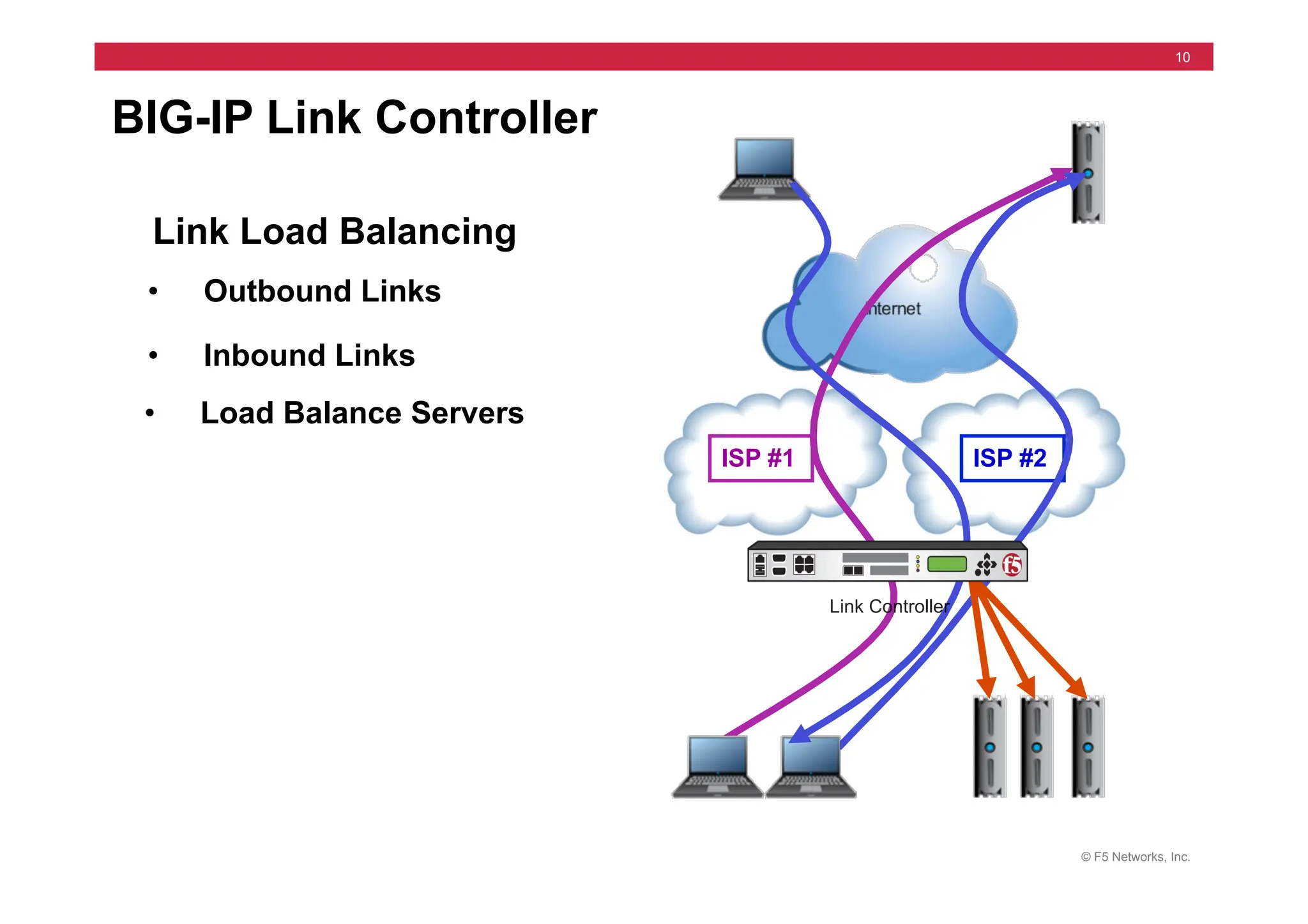 © F5 Networks, Inc.
10
Link Load Balancing
BIG-IP Link Controller
ISP #1 ISP #2
• Outbound Links
• Inbound Links
• Load Balance Servers
Link Controller
 