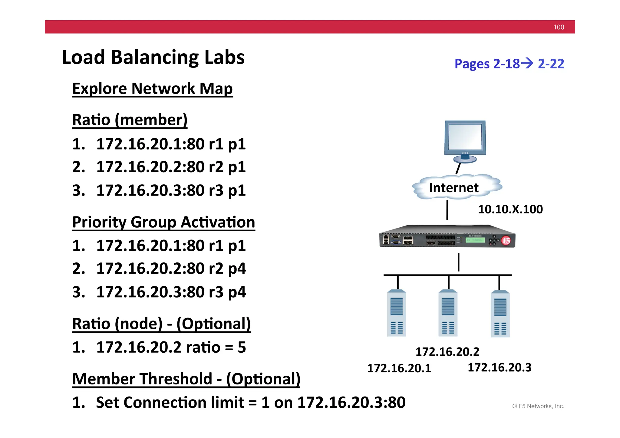 © F5 Networks, Inc.
100
Load	
  Balancing	
  Labs	
  
Explore	
  Network	
  Map	
  
Ra5o	
  (member)	
  
1. 172.16.20.1:80	
  r1	
  p1	
  
2. 172.16.20.2:80	
  r2	
  p1	
  
3. 172.16.20.3:80	
  r3	
  p1	
  
Priority	
  Group	
  Ac5va5on	
  
1. 172.16.20.1:80	
  r1	
  p1	
  
2. 172.16.20.2:80	
  r2	
  p4	
  
3. 172.16.20.3:80	
  r3	
  p4	
  
Ra5o	
  (node)	
  -­‐	
  (Op5onal)	
  
1. 172.16.20.2	
  ra5o	
  =	
  5	
  	
  	
  
Member	
  Threshold	
  -­‐	
  (Op5onal)	
  
1. Set	
  Connec5on	
  limit	
  =	
  1	
  on	
  172.16.20.3:80	
  
Pages	
  2-­‐18!	
  2-­‐22	
  
172.16.20.1	
  
Internet	
  
172.16.20.3	
  
172.16.20.2	
  
10.10.X.100	
  
 