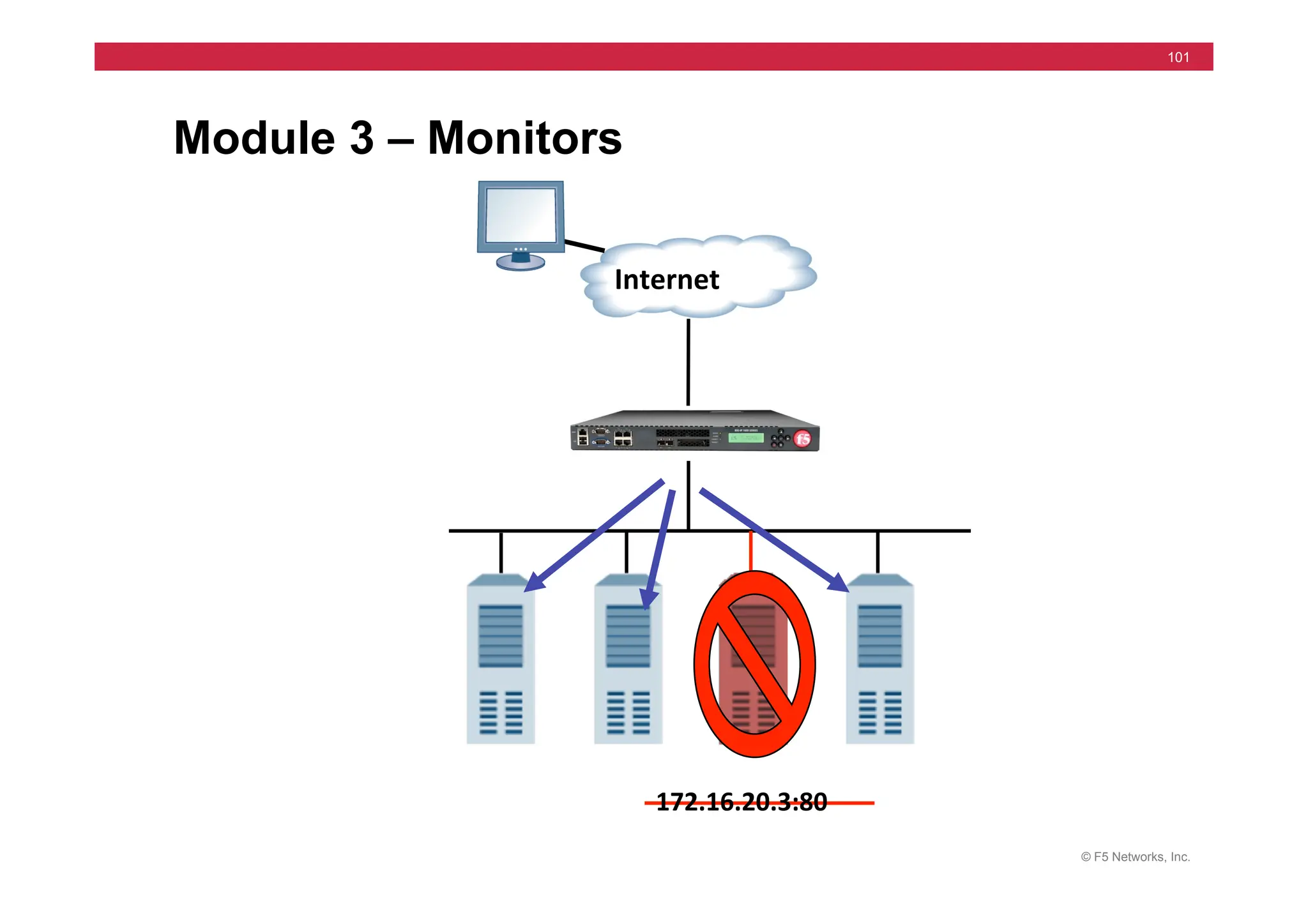 © F5 Networks, Inc.
101
Module 3 – Monitors
Internet	
  
172.16.20.3:80	
  
 