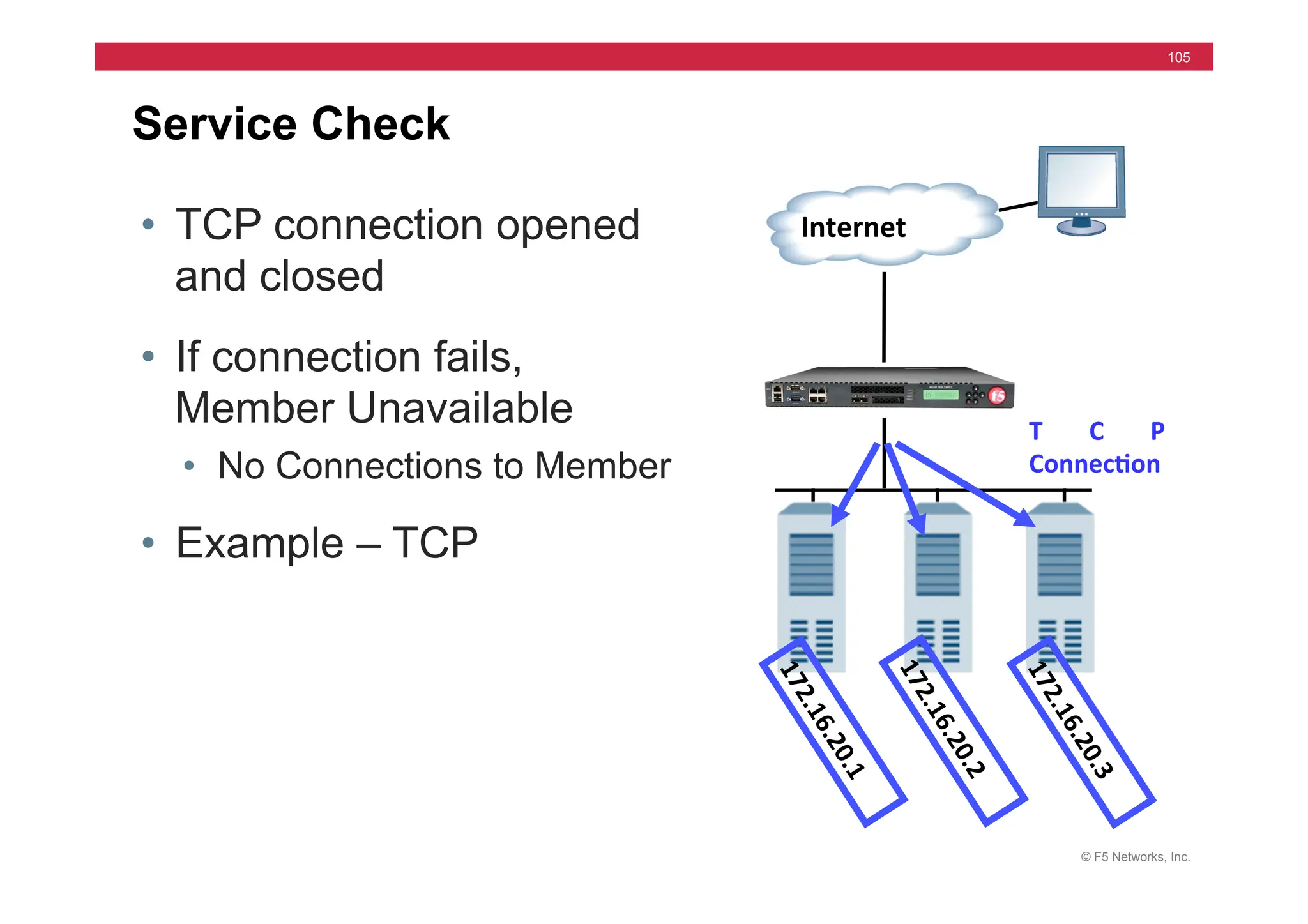 © F5 Networks, Inc.
105
Service Check
• TCP connection opened
and closed
• If connection fails,
Member Unavailable
• No Connections to Member
• Example – TCP
Internet	
  
T C P	
  
Connec5on	
  
 
