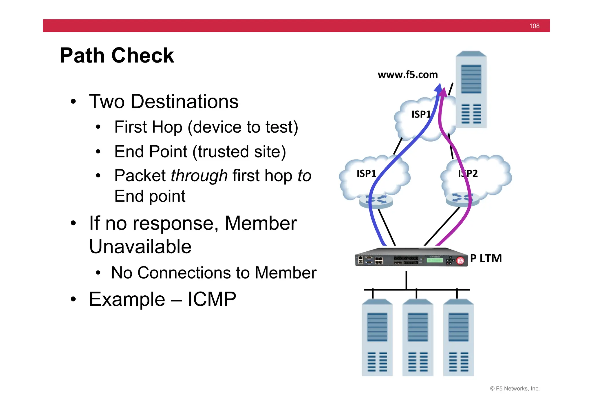 © F5 Networks, Inc.
108
Path Check
ISP2	
  
ISP1	
  
ISP1	
  
www.f5.com	
  
BIG-­‐IP	
  LTM	
  
• Two Destinations
• First Hop (device to test)
• End Point (trusted site)
• Packet through first hop to
End point
• If no response, Member
Unavailable
• No Connections to Member
• Example – ICMP
 