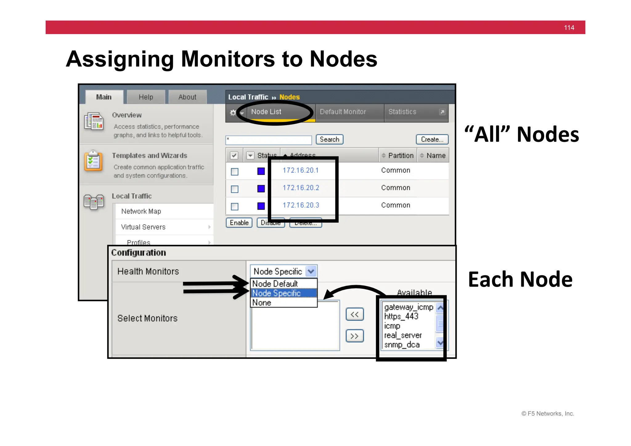 © F5 Networks, Inc.
114
Assigning Monitors to Nodes
Each	
  Node	
  
“All”	
  Nodes	
  
 