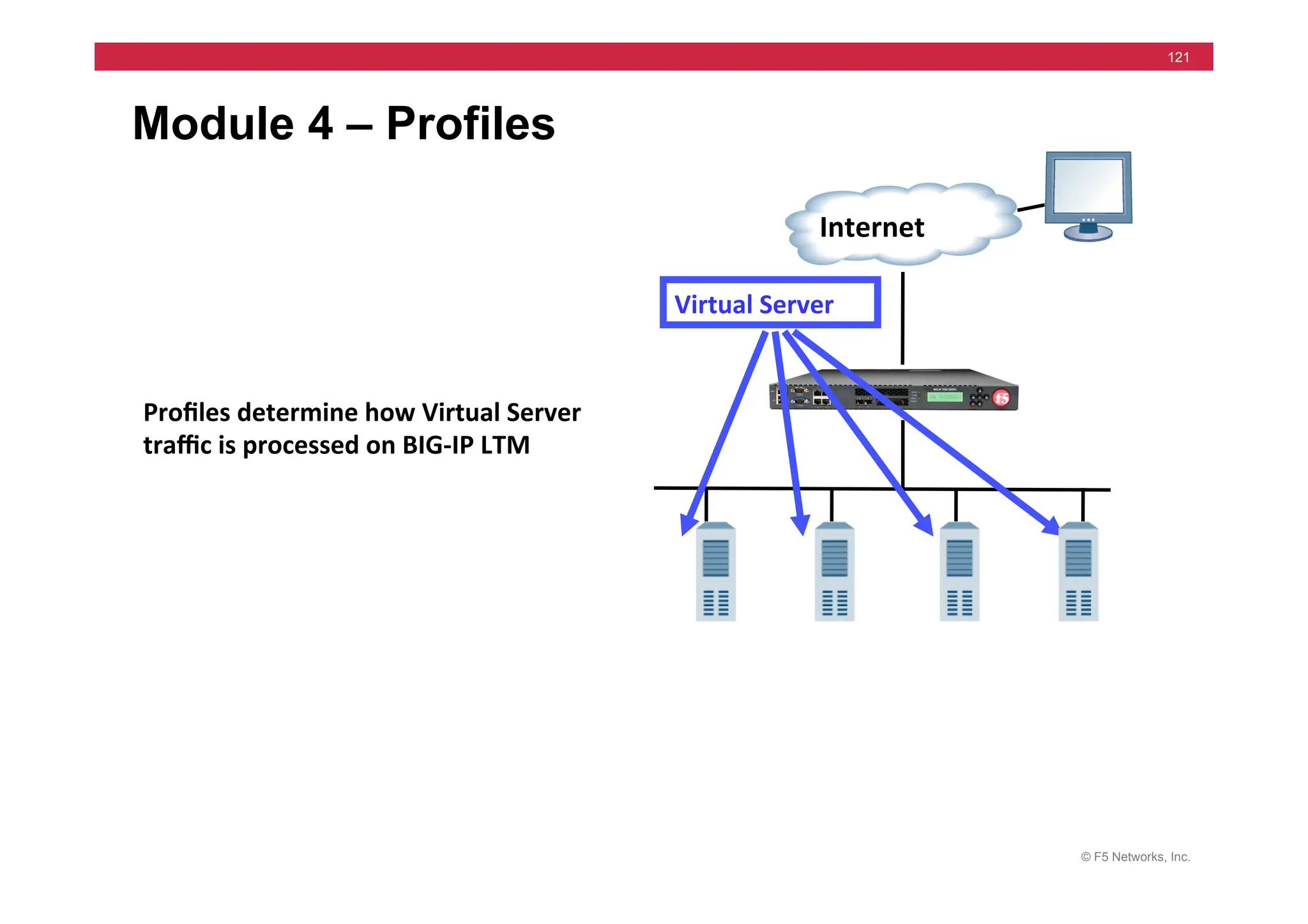 © F5 Networks, Inc.
121
Module 4 – Profiles
Internet	
  
Virtual	
  Server	
  
Proﬁles	
  determine	
  how	
  Virtual	
  Server	
  
traﬃc	
  is	
  processed	
  on	
  BIG-­‐IP	
  LTM	
  
 