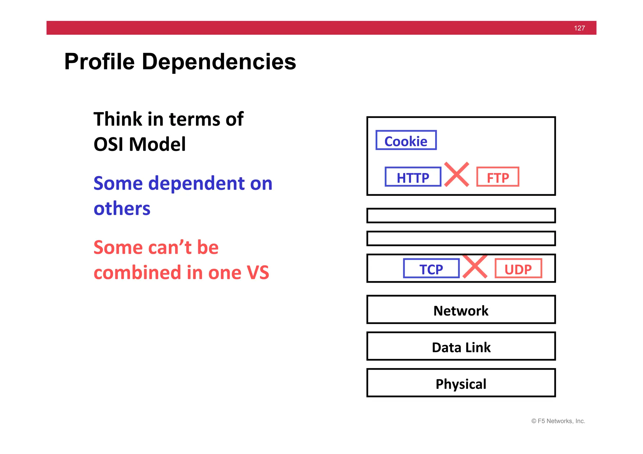 © F5 Networks, Inc.
127
Profile Dependencies
Some	
  can’t	
  be	
  
combined	
  in	
  one	
  VS	
  
Some	
  dependent	
  on	
  
others	
  
Think	
  in	
  terms	
  of	
  
OSI	
  Model	
  
TCP	
  
HTTP	
  
Cookie	
  
UDP	
  
FTP	
  
Network	
  
Data	
  Link	
  
Physical	
  
 