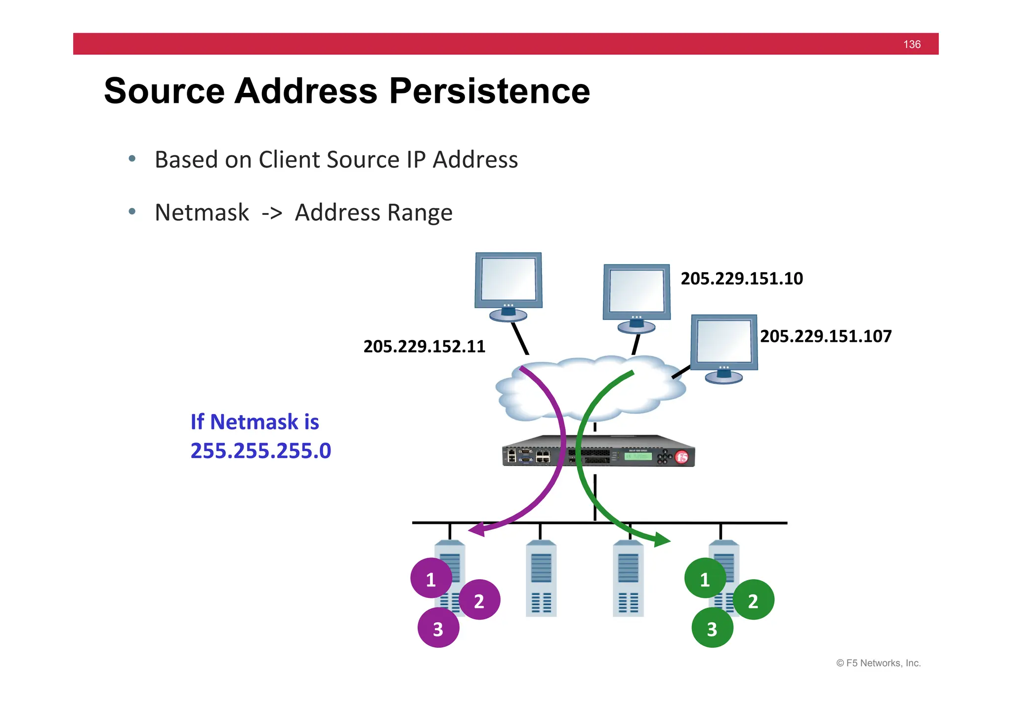 © F5 Networks, Inc.
136
Source Address Persistence
• Based	
  on	
  Client	
  Source	
  IP	
  Address	
  
• Netmask	
  	
  -­‐>	
  	
  Address	
  Range	
  
1	
  
2	
  
3	
  
1	
  
2	
  
3	
  
205.229.151.10	
  
205.229.152.11	
  
If	
  Netmask	
  is	
  
255.255.255.0	
  
205.229.151.107	
  
 