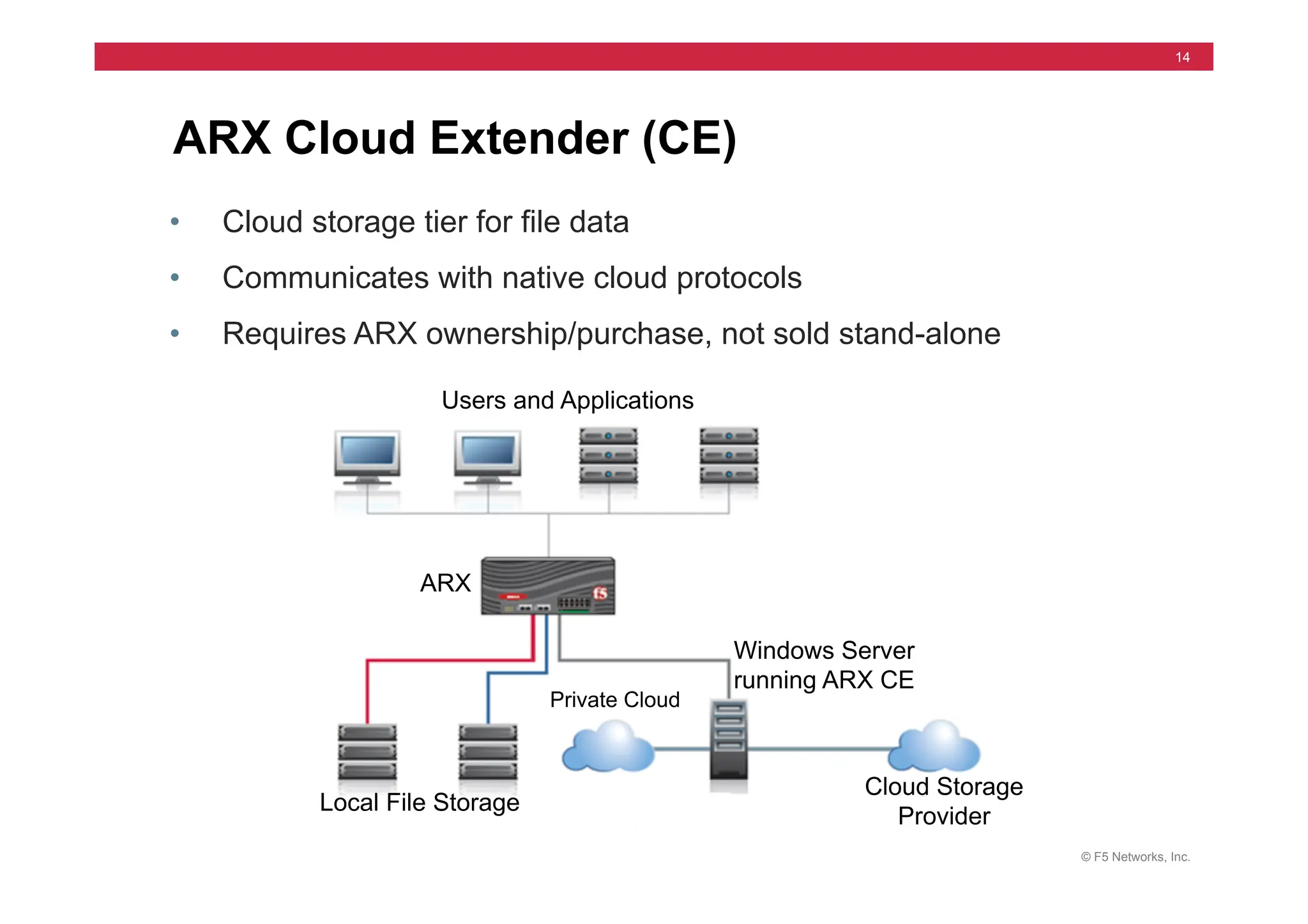 © F5 Networks, Inc.
14
ARX Cloud Extender (CE)
• Cloud storage tier for file data
• Communicates with native cloud protocols
• Requires ARX ownership/purchase, not sold stand-alone
Local File Storage
Private Cloud
Cloud Storage
Provider
ARX
Windows Server
running ARX CE
Users and Applications
 