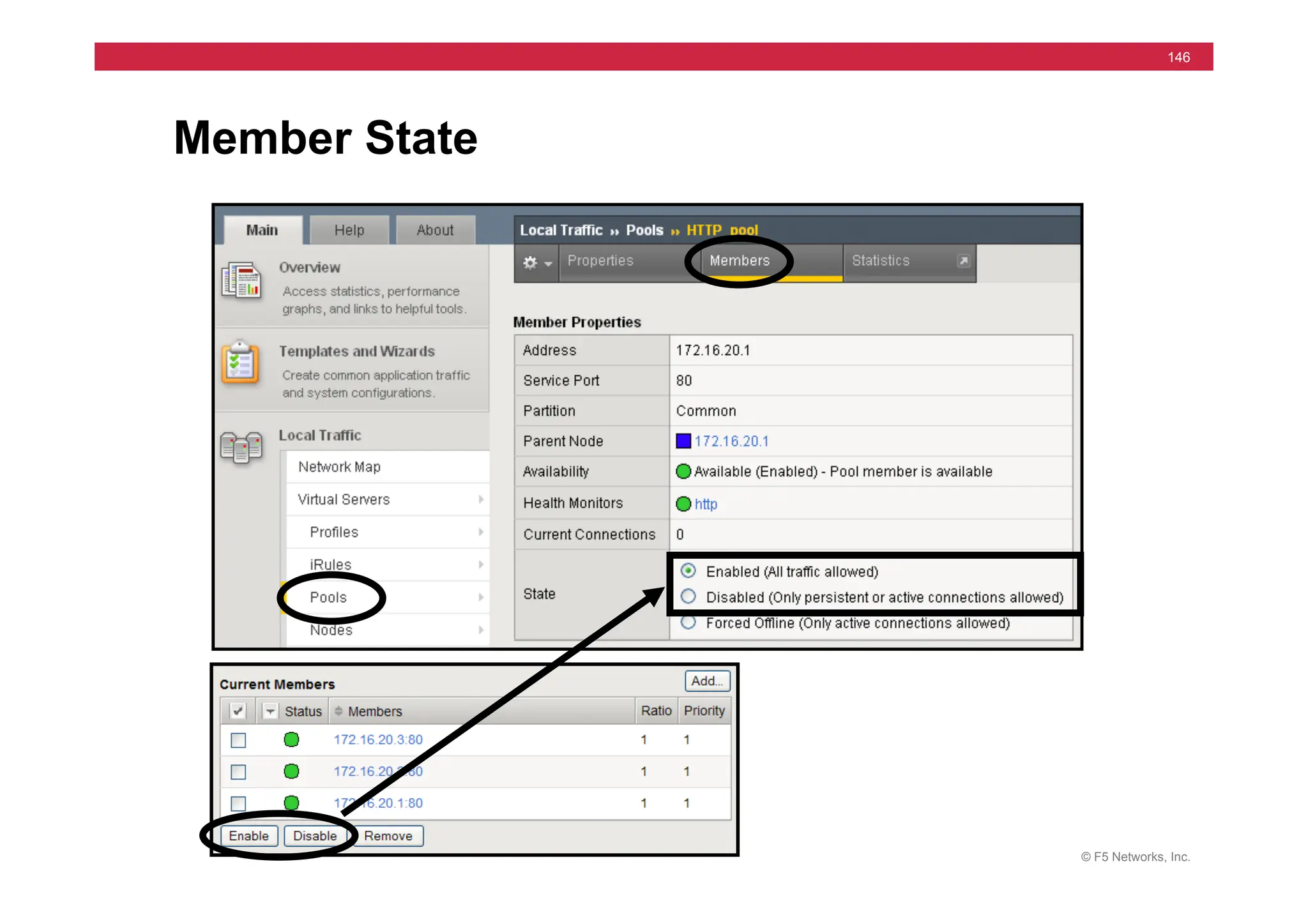 © F5 Networks, Inc.
146
Member State
 