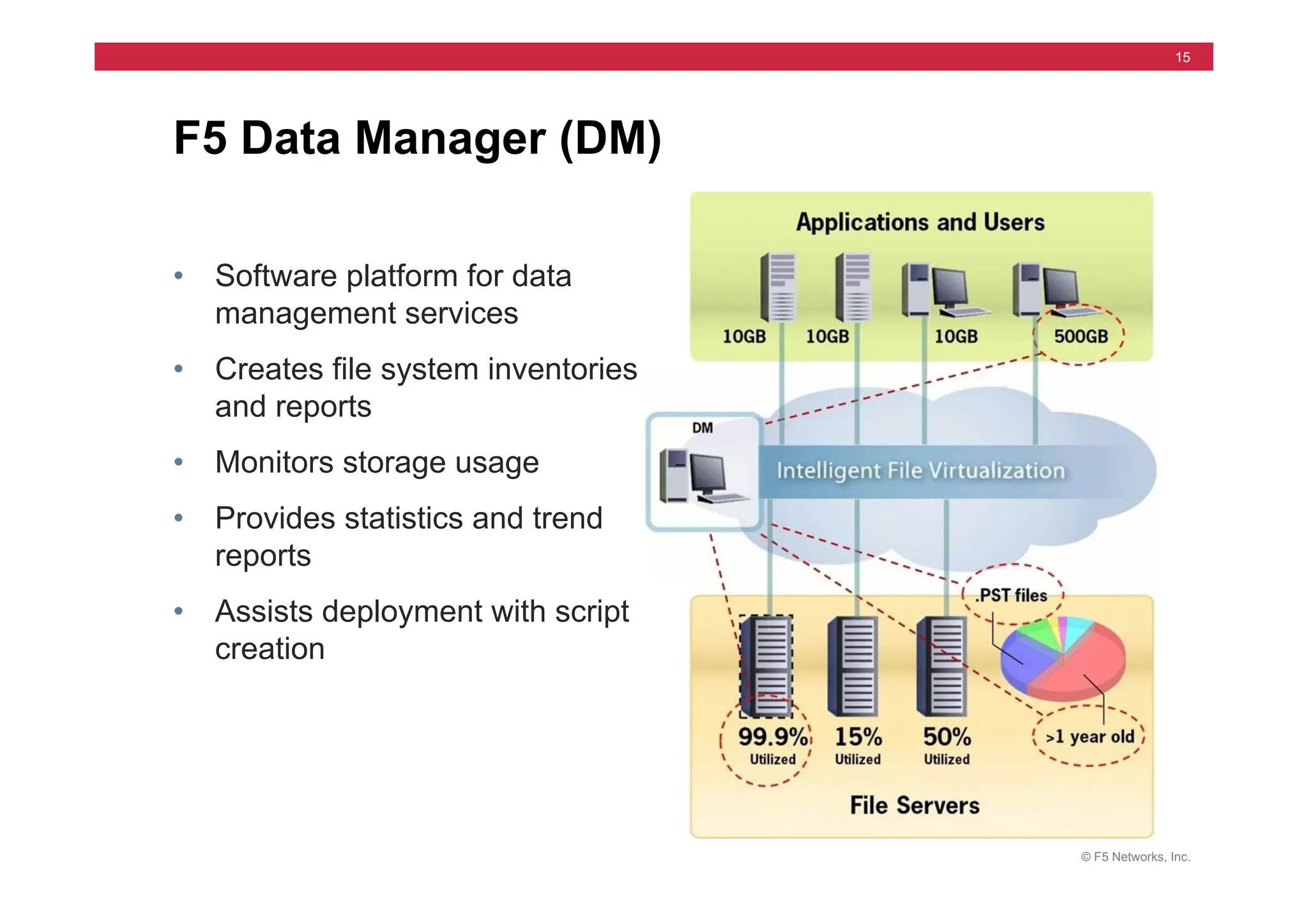 © F5 Networks, Inc.
15
• Software platform for data
management services
• Creates file system inventories
and reports
• Monitors storage usage
• Provides statistics and trend
reports
• Assists deployment with script
creation
F5 Data Manager (DM)
 