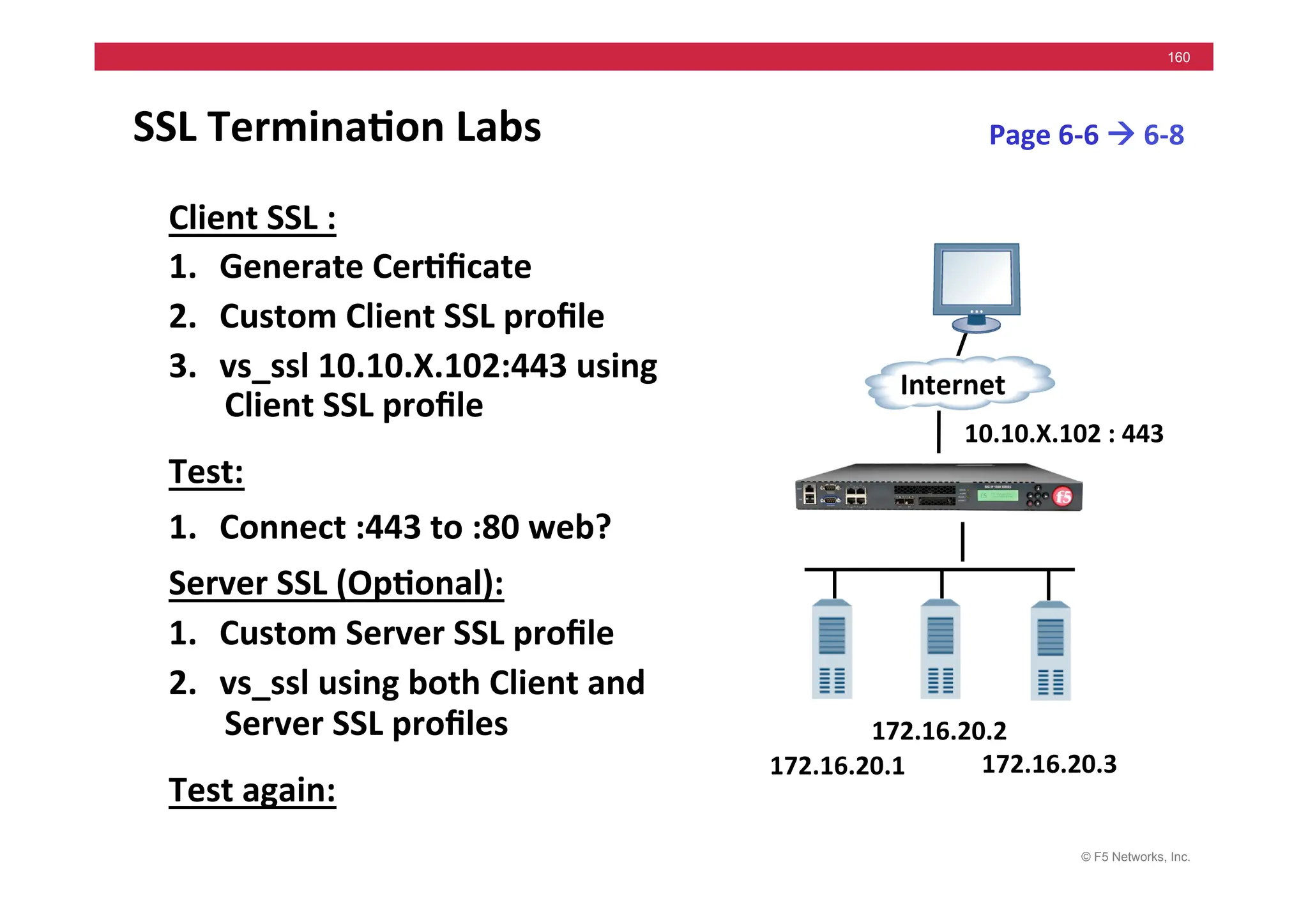 © F5 Networks, Inc.
160
SSL	
  Termina5on	
  Labs	
  
Client	
  SSL	
  :	
  
1. Generate	
  Cer5ﬁcate	
  
2. Custom	
  Client	
  SSL	
  proﬁle	
  	
  
3. vs_ssl	
  10.10.X.102:443	
  using	
  
Client	
  SSL	
  proﬁle	
  
Test:	
  
1. Connect	
  :443	
  to	
  :80	
  web?	
  
Server	
  SSL	
  (Op5onal):	
  
1. Custom	
  Server	
  SSL	
  proﬁle	
  	
  
2. vs_ssl	
  using	
  both	
  Client	
  and	
  
Server	
  SSL	
  proﬁles	
  
Test	
  again:	
  
Page	
  6-­‐6	
  !	
  6-­‐8	
  
172.16.20.1	
  
Internet	
  
172.16.20.3	
  
172.16.20.2	
  
10.10.X.102	
  :	
  443	
  
 