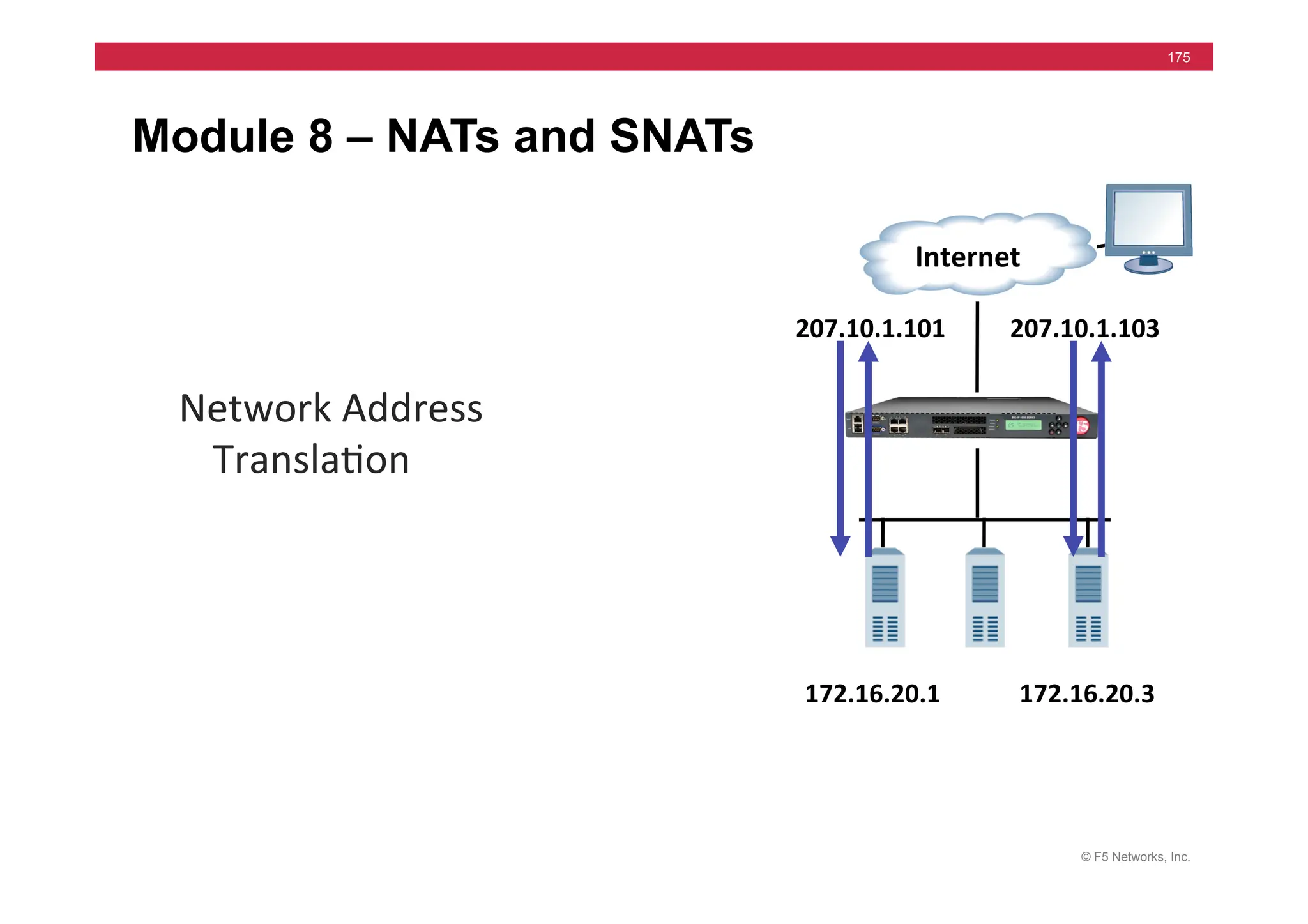 © F5 Networks, Inc.
175
Module 8 – NATs and SNATs
	
  	
  	
  Internet	
  
207.10.1.103	
  
172.16.20.3	
  
Network	
  Address	
  
Transla=on	
  
207.10.1.101	
  
172.16.20.1	
  
 