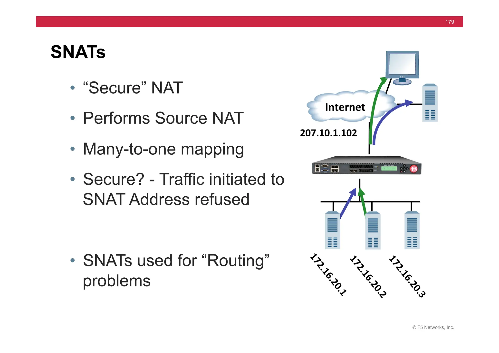 © F5 Networks, Inc.
179
SNATs
	
  	
  Internet	
  
207.10.1.102	
  
• “Secure” NAT
• Performs Source NAT
• Many-to-one mapping
• Secure? - Traffic initiated to
SNAT Address refused
• SNATs used for “Routing”
problems
 