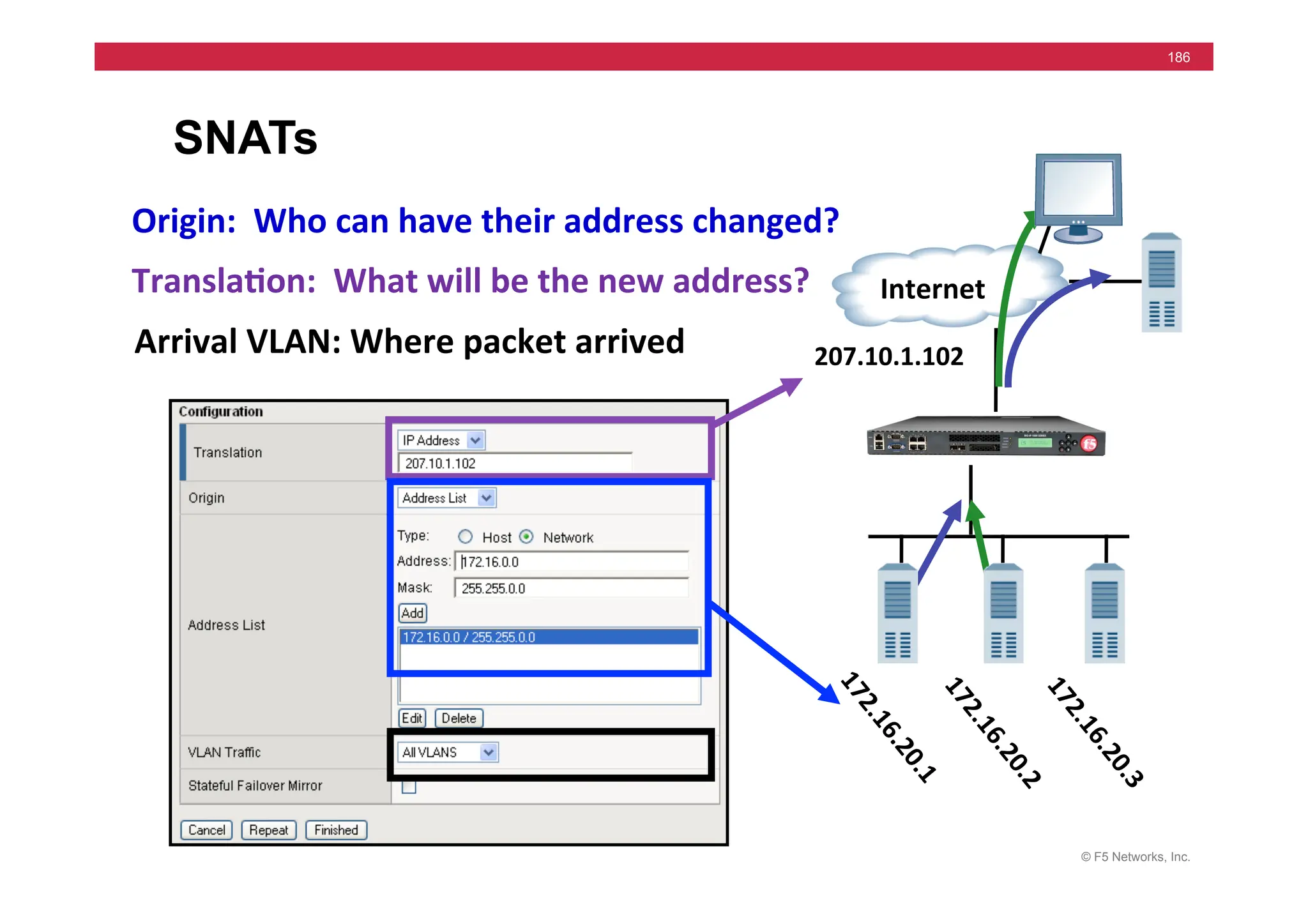 © F5 Networks, Inc.
186
SNATs
	
  	
  Internet	
  
207.10.1.102	
  
Origin:	
  	
  Who	
  can	
  have	
  their	
  address	
  changed?	
  
Transla5on:	
  	
  What	
  will	
  be	
  the	
  new	
  address?	
  
Arrival	
  VLAN:	
  Where	
  packet	
  arrived	
  
 