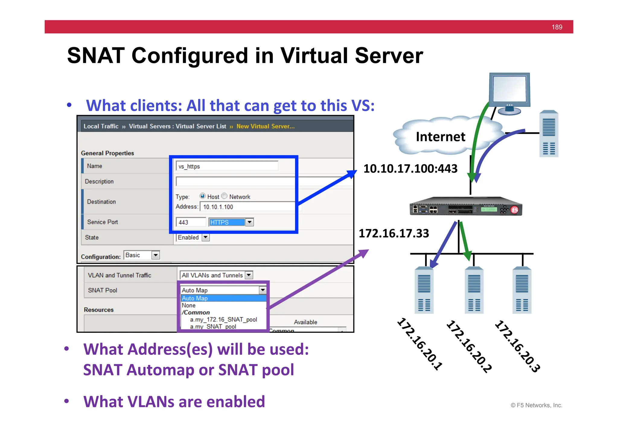 © F5 Networks, Inc.
189
SNAT Configured in Virtual Server
• What	
  clients:	
  All	
  that	
  can	
  get	
  to	
  this	
  VS:	
  
• What	
  Address(es)	
  will	
  be	
  used:	
  	
  	
  	
  	
  	
  	
  	
  	
  	
  	
  	
  	
  	
  	
  	
  	
  	
  	
  
SNAT	
  Automap	
  or	
  SNAT	
  pool	
  	
  
• What	
  VLANs	
  are	
  enabled	
  
	
  	
  Internet	
  
10.10.17.100:443	
  
172.16.17.33	
  
 