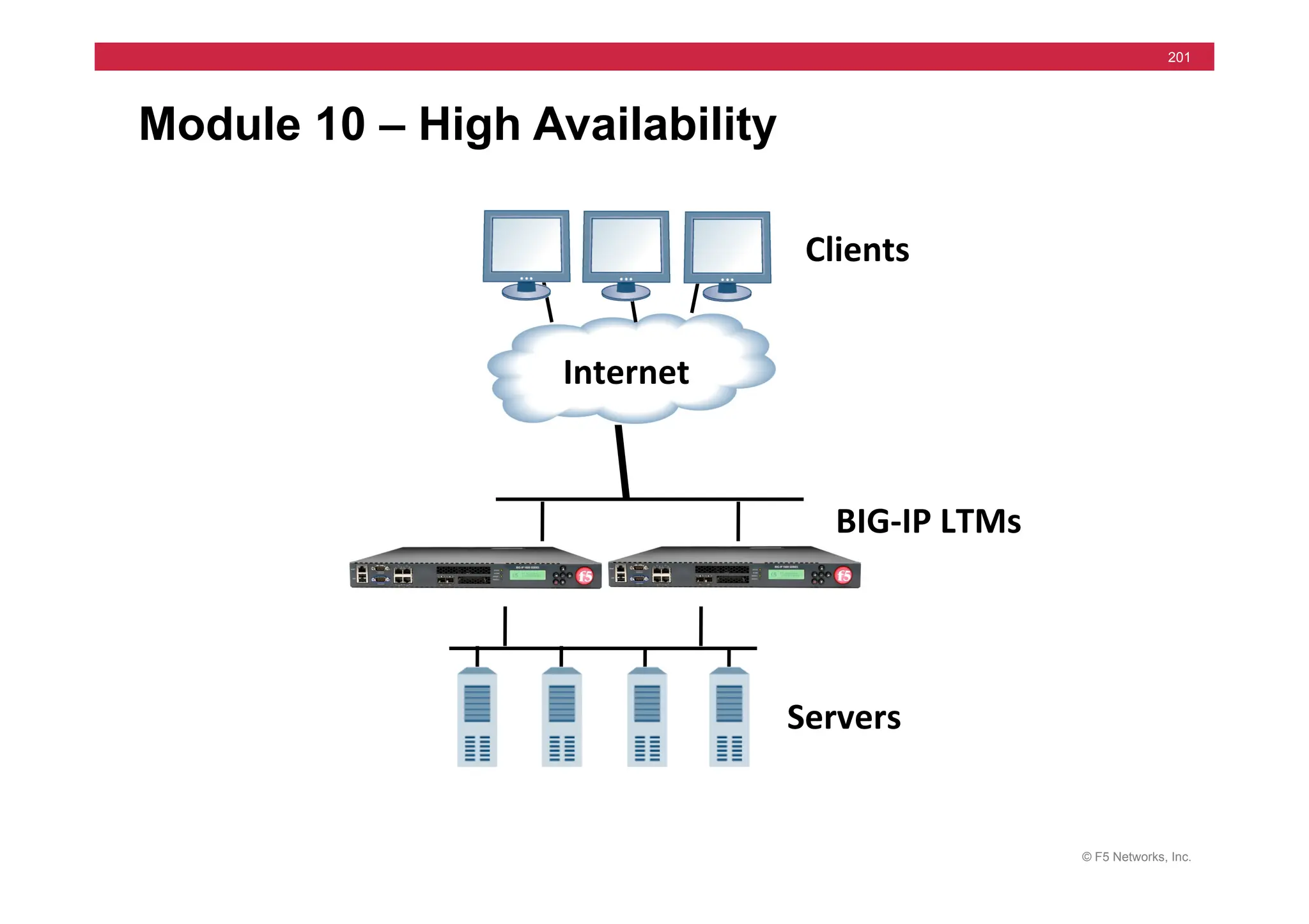 © F5 Networks, Inc.
201
Module 10 – High Availability
Internet	
  
Clients	
  
Servers	
  
BIG-­‐IP	
  LTMs	
  
 