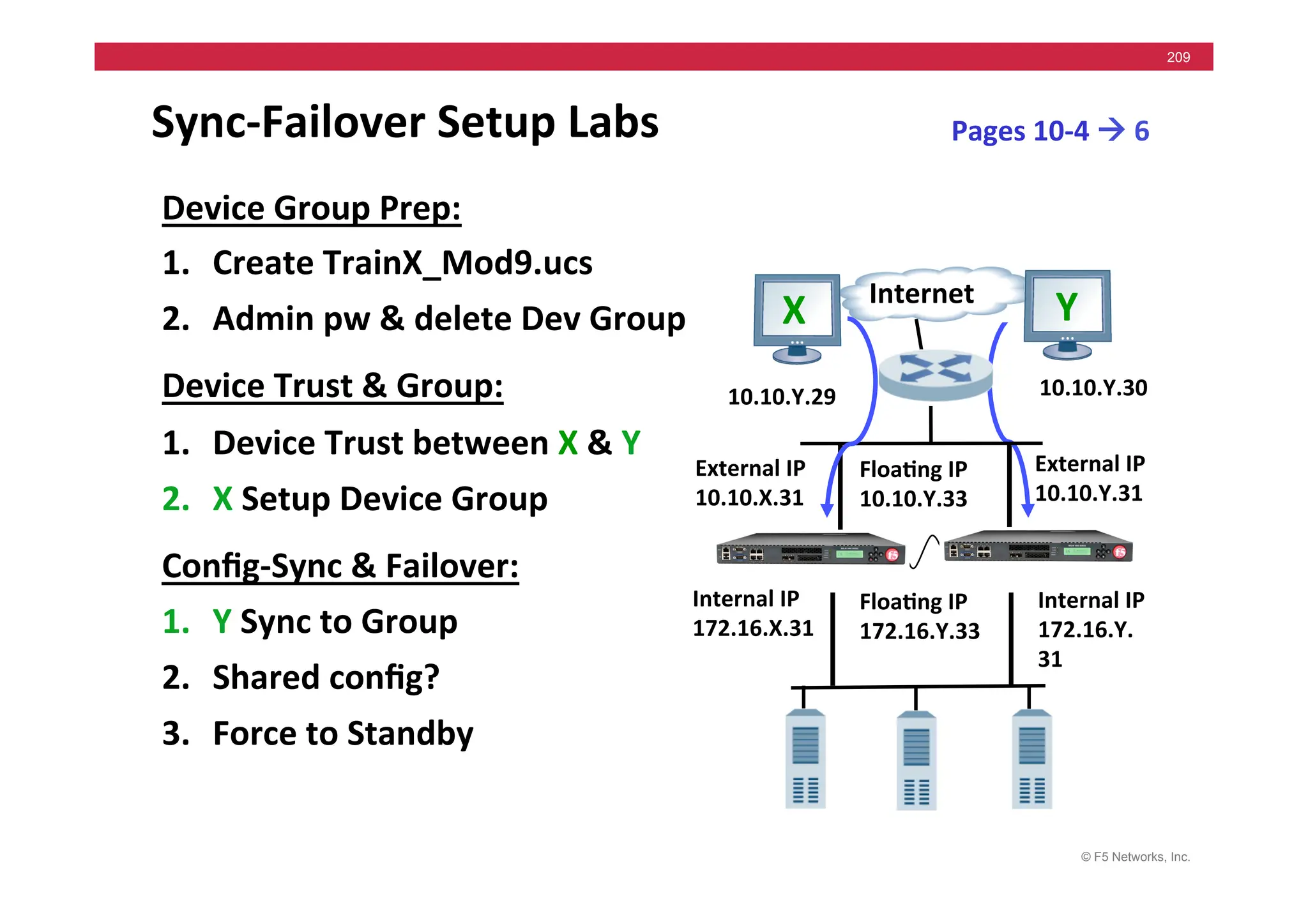 © F5 Networks, Inc.
209
Sync-­‐Failover	
  Setup	
  Labs	
  
Device	
  Group	
  Prep:	
  
1. Create	
  TrainX_Mod9.ucs	
  
2. Admin	
  pw	
  &	
  delete	
  Dev	
  Group	
  
Device	
  Trust	
  &	
  Group:	
  
1. Device	
  Trust	
  between	
  X	
  &	
  Y	
  
2. X	
  Setup	
  Device	
  Group	
  
Conﬁg-­‐Sync	
  &	
  Failover:	
  
1. Y	
  Sync	
  to	
  Group	
  
2. Shared	
  conﬁg?	
  
3. Force	
  to	
  Standby	
  
Internet	
  
External	
  IP	
  
10.10.Y.31	
  
External	
  IP	
  
10.10.X.31	
  
Floa5ng	
  IP	
  	
  
10.10.Y.33	
  
Internal	
  IP	
  
172.16.Y.
31	
  
Internal	
  IP	
  
172.16.X.31	
  
Floa5ng	
  IP	
  	
  
172.16.Y.33	
  
Pages	
  10-­‐4	
  !	
  6	
  
10.10.Y.29	
   10.10.Y.30	
  
X	
   Y	
  
 