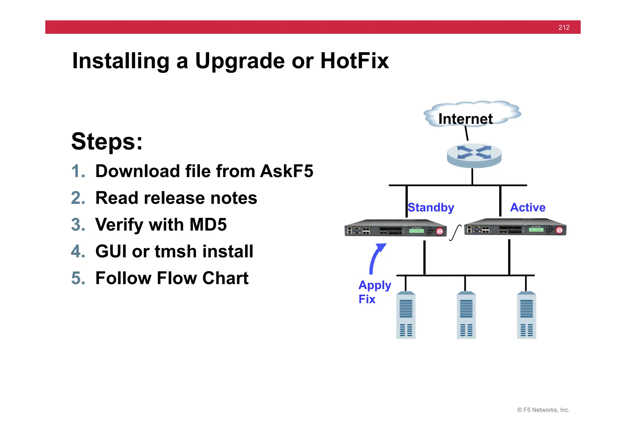 © F5 Networks, Inc.
212
Installing a Upgrade or HotFix
Steps:
1. Download file from AskF5
2. Read release notes
3. Verify with MD5
4. GUI or tmsh install
5. Follow Flow Chart
Internet
Active
Standby
Apply
Fix
 