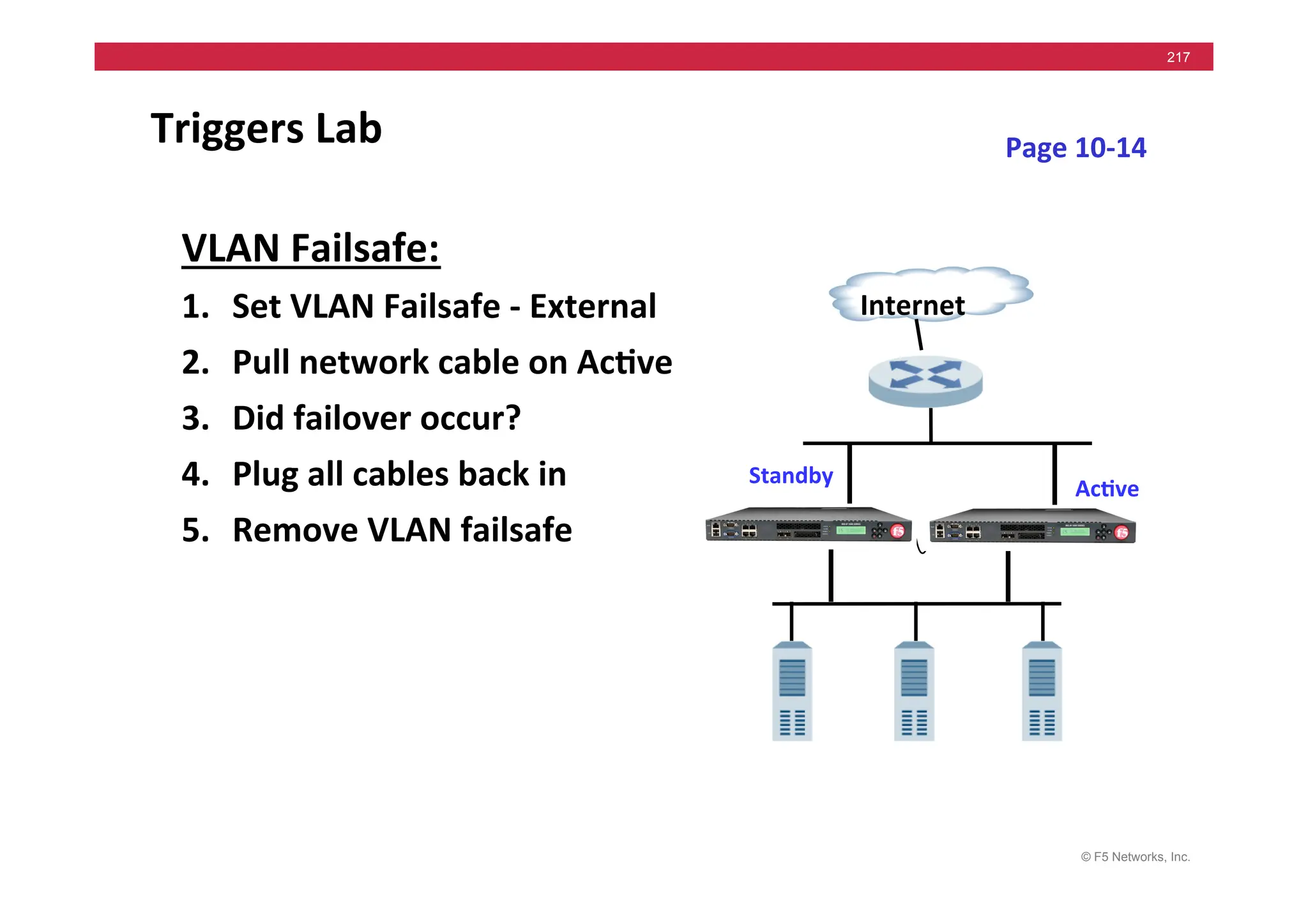 © F5 Networks, Inc.
217
Triggers	
  Lab	
  
Internet	
  
Ac5ve	
  
Standby	
  
Page	
  10-­‐14	
  
VLAN	
  Failsafe:	
  
1. Set	
  VLAN	
  Failsafe	
  -­‐	
  External	
  
2. Pull	
  network	
  cable	
  on	
  Ac5ve	
  
3. Did	
  failover	
  occur?	
  
4. Plug	
  all	
  cables	
  back	
  in	
  
5. Remove	
  VLAN	
  failsafe	
  
 