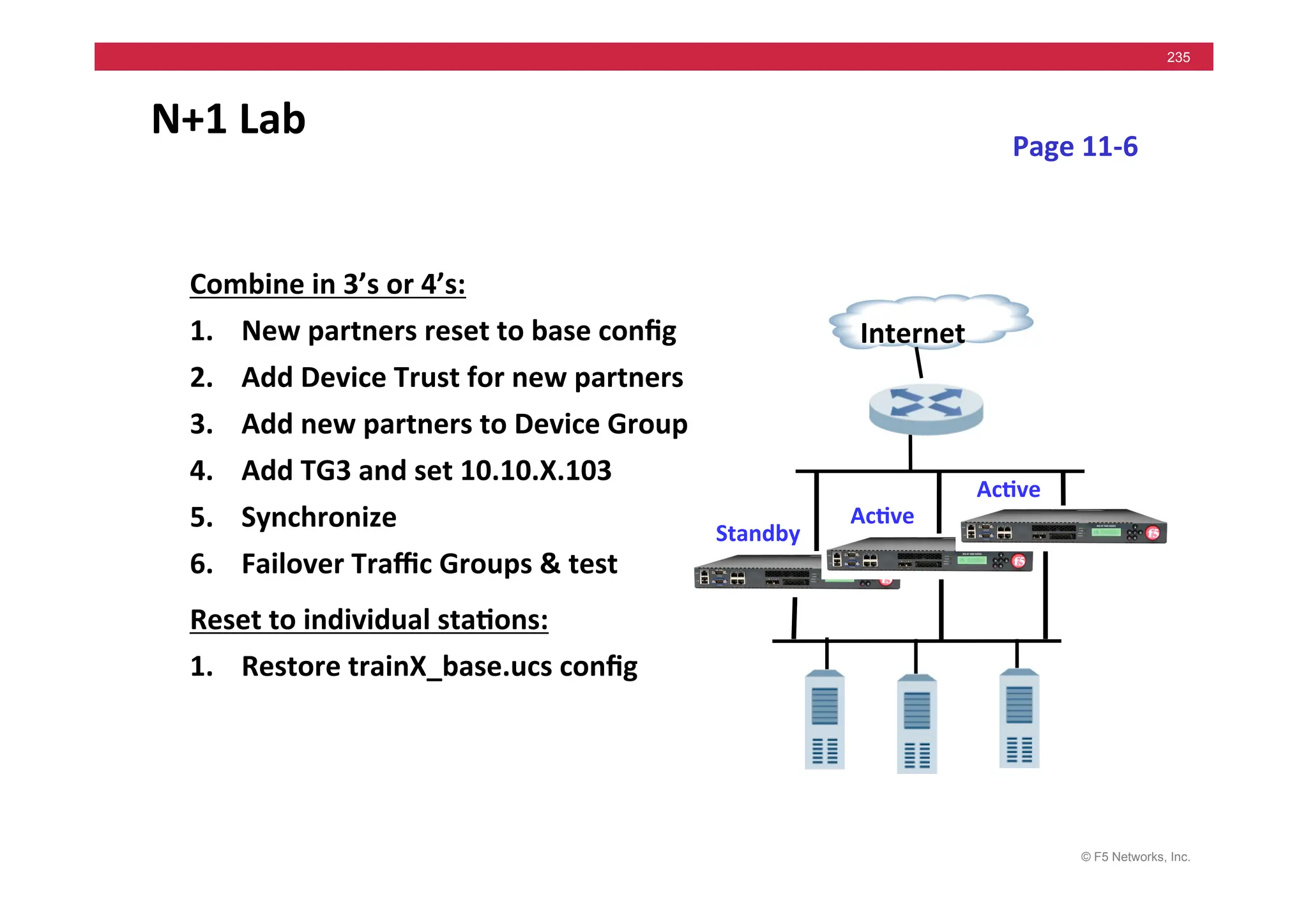 © F5 Networks, Inc.
235
N+1	
  Lab	
  
Combine	
  in	
  3’s	
  or	
  4’s:	
  
1. New	
  partners	
  reset	
  to	
  base	
  conﬁg	
  
2. Add	
  Device	
  Trust	
  for	
  new	
  partners	
  
3. Add	
  new	
  partners	
  to	
  Device	
  Group	
  
4. Add	
  TG3	
  and	
  set	
  10.10.X.103	
  
5. Synchronize	
  
6. Failover	
  Traﬃc	
  Groups	
  &	
  test	
  
Reset	
  to	
  individual	
  sta5ons:	
  
1. Restore	
  trainX_base.ucs	
  conﬁg	
  
Internet	
  
Ac5ve	
  
Standby	
  
Page	
  11-­‐6	
  
Ac5ve	
  
 