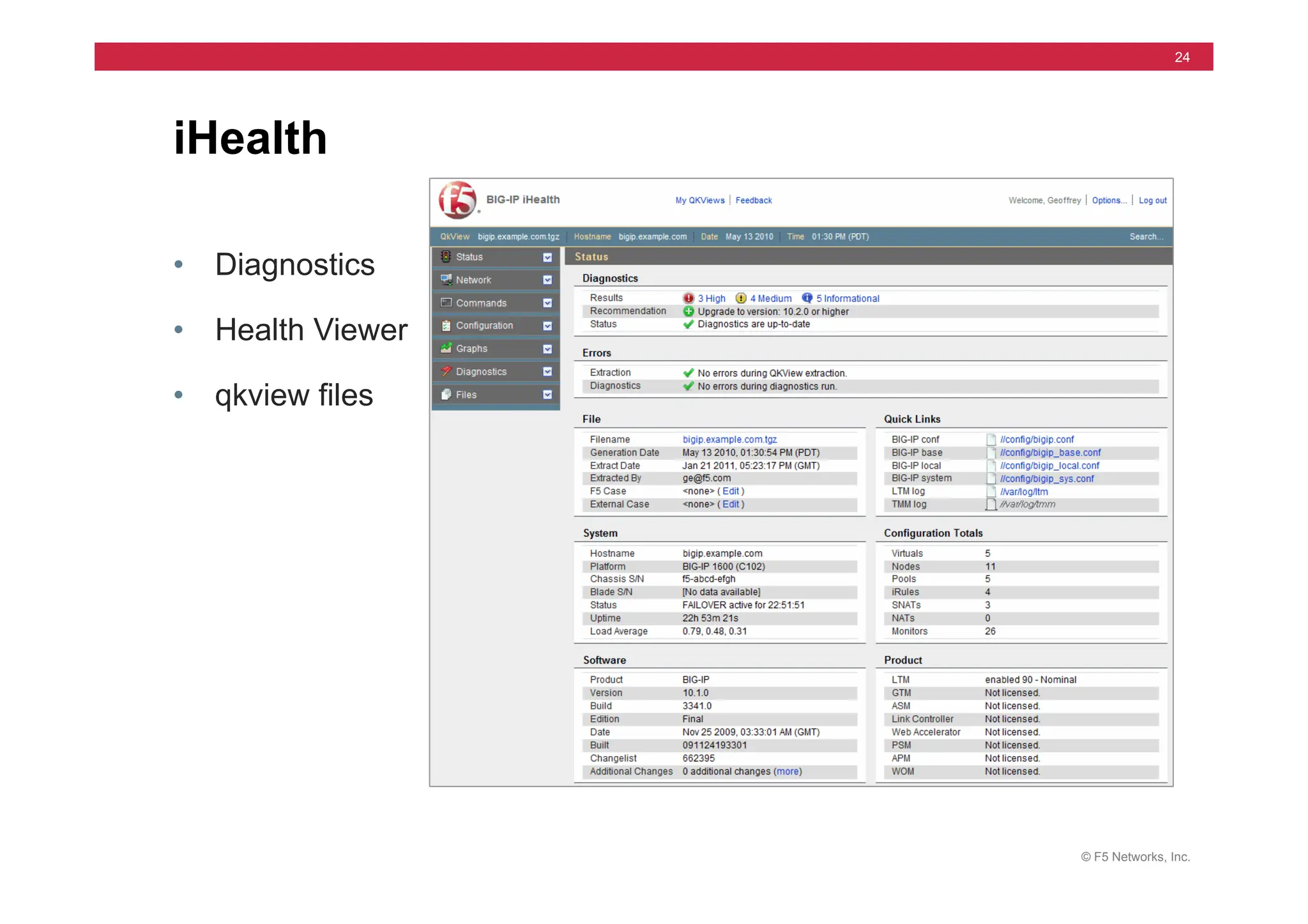 © F5 Networks, Inc.
24
• Diagnostics
• Health Viewer
• qkview files
iHealth
 